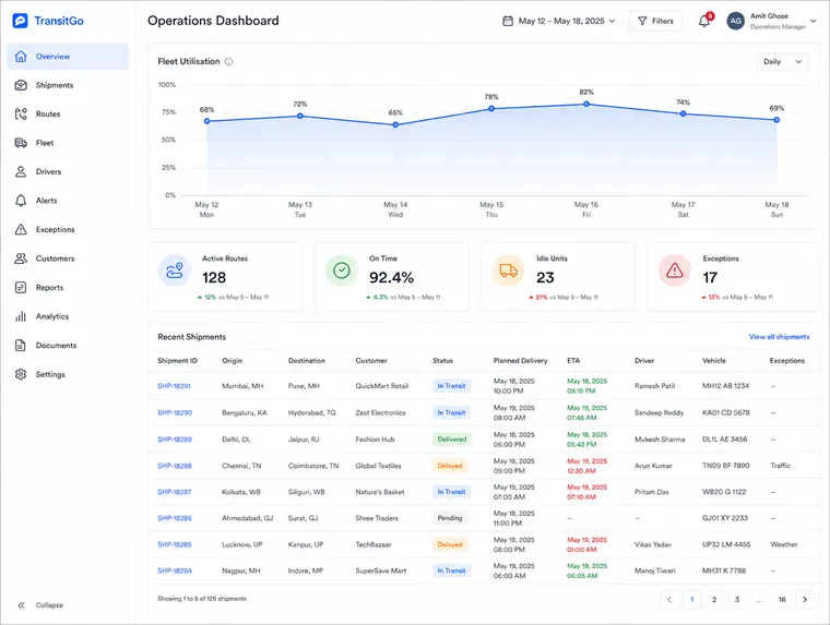 Kestrel, Operations dashboard