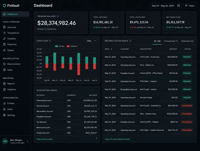 Ledgerline, Treasury overview