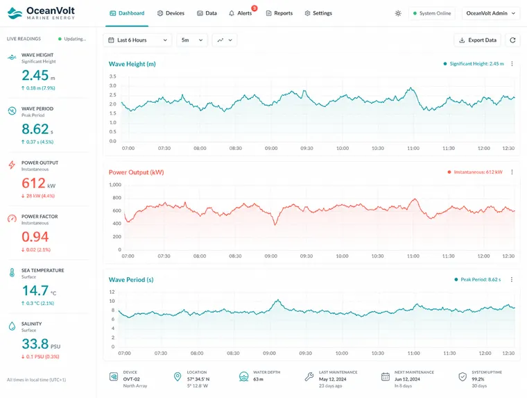 Tidewater, Live telemetry